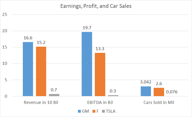 Illustration for article titled Tesla Stock